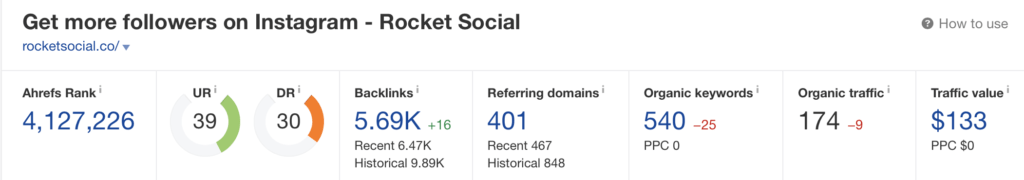 SEO Case Study : RocketSocial.co
